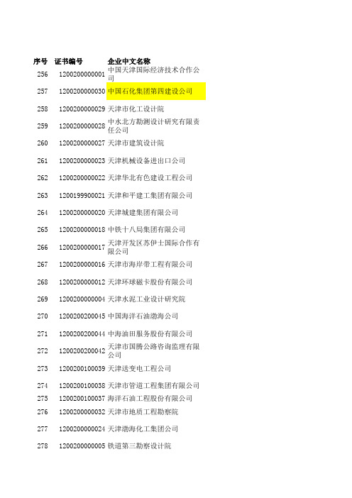 中国承包工程企业名录