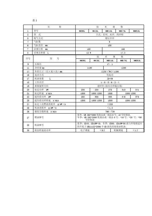 6MJ性能参数