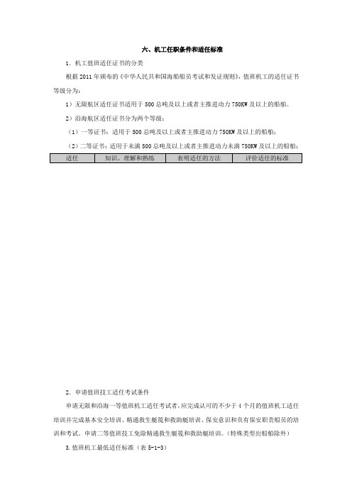 六、机工任职条件和适任标准(精)