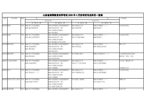 【VIP专享】自学考试2005年4月份考试专业科目