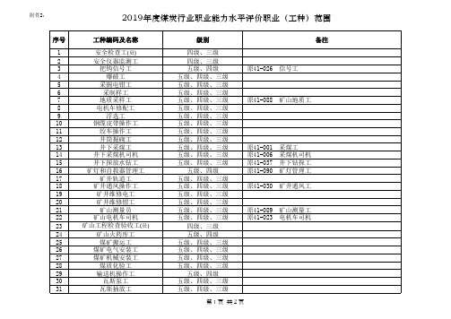 2019年度煤炭行业职业能力水平评价职业(工种)范围