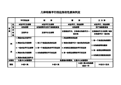 几种特殊平行四边形的性质和判定