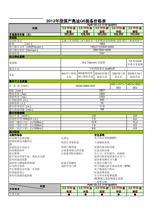 2012年型国产奥迪Q5装备价格表