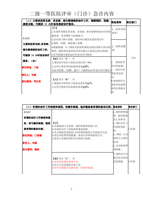 二级一等医院评审(门诊)急诊内容