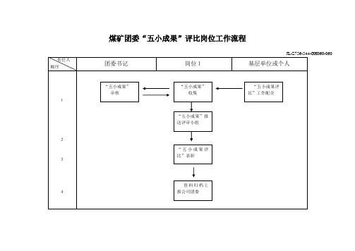 有限公司团委五小成果评比岗位工作流程