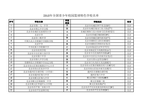 2018年全国青少年校园篮球特色学校名单