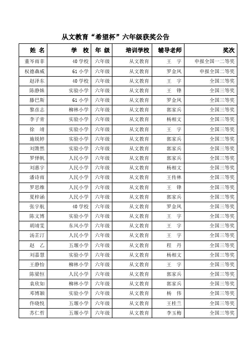 从文教育“希望杯”六年级获奖公告