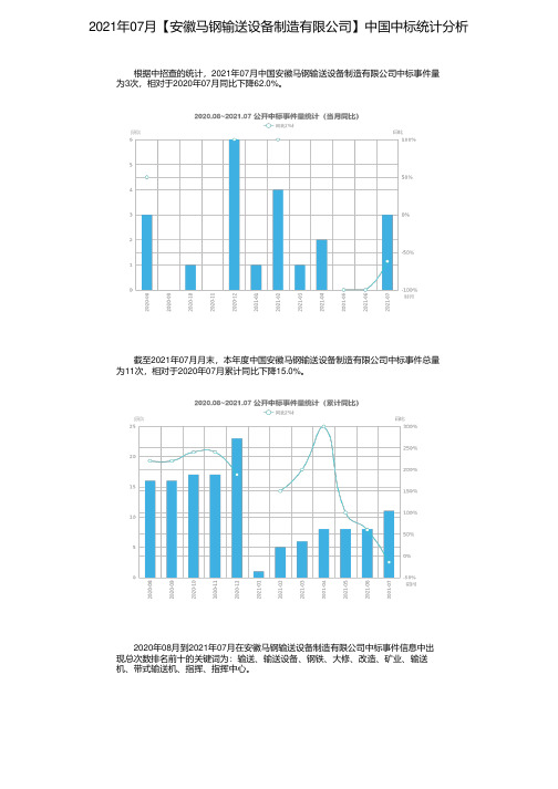 2021年07月【安徽马钢输送设备制造有限公司】中国中标统计分析