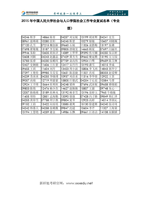 2015年中国人民大学社会与人口学院社会工作专业复试名单(专业型)-新祥旭考研辅导