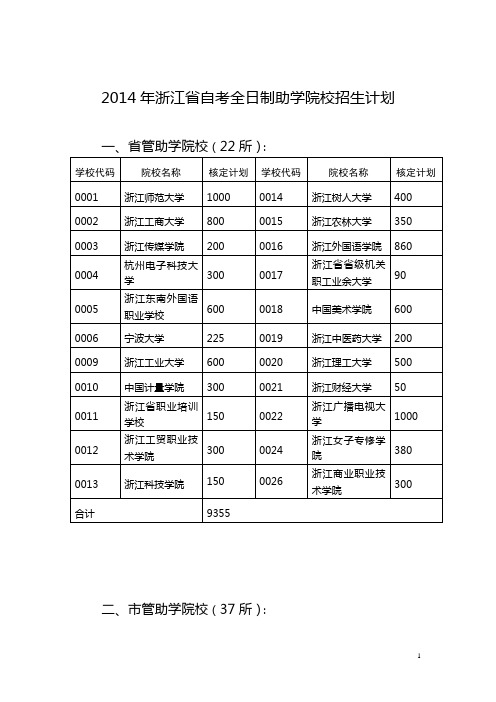 2014年浙江省自考全日制助学院校招生计划