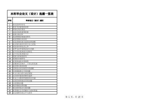 法学、律师论文选题