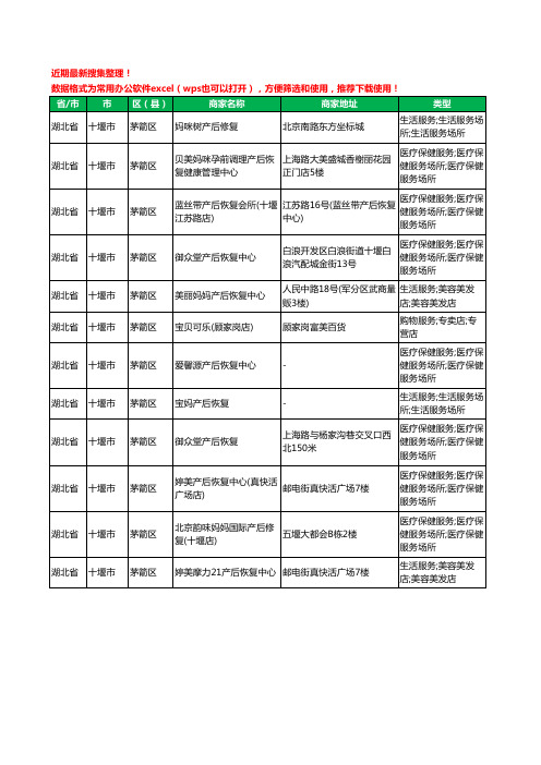 2020新版湖北省十堰市茅箭区产后恢复工商企业公司商家名录名单黄页联系方式电话大全12家