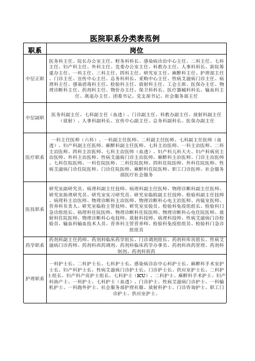 医院职系分类表范例(综合三甲医院)