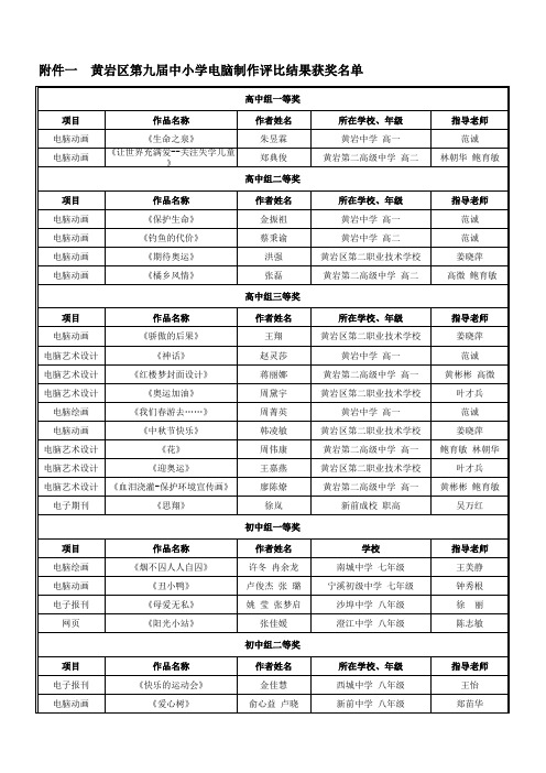 黄岩区第九届中小学电脑制作评比结果获奖名单