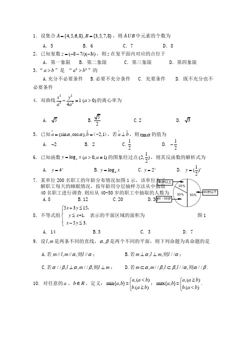 1.设集合,则中元素的个数为