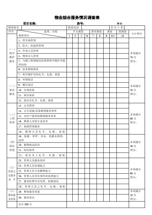 物业满意度调查表