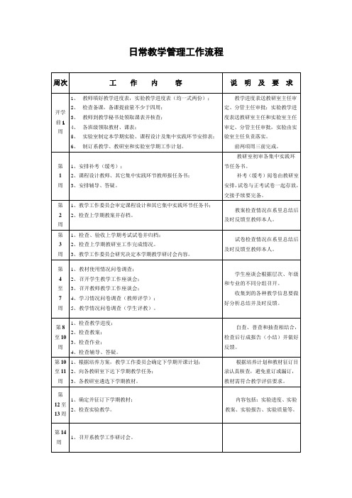 日常教学管理工作流程