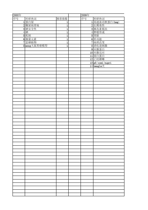 【国家自然科学基金】_肾脏肥大_基金支持热词逐年推荐_【万方软件创新助手】_20140731