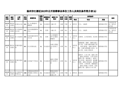 扬州市江都区2015年公开招聘事业单位工作人员岗位条件 …