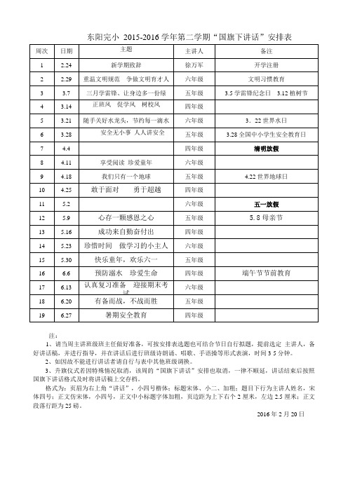 2015-2016学年春季季国旗下讲话主题安排表