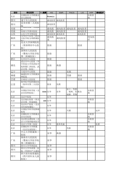 2012全国医疗信息化案例大全
