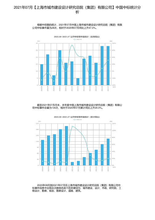 2021年07月【上海市城市建设设计研究总院（集团）有限公司】中国中标统计分析