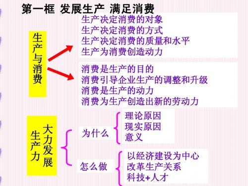 4.2 我国的基本经济制度