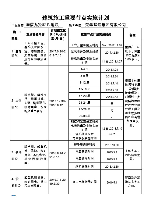建筑施工重要节点实施计划(1)