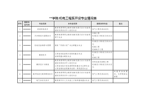 江西交通职业技术学院·机电工程系开设专业情况表【模板】