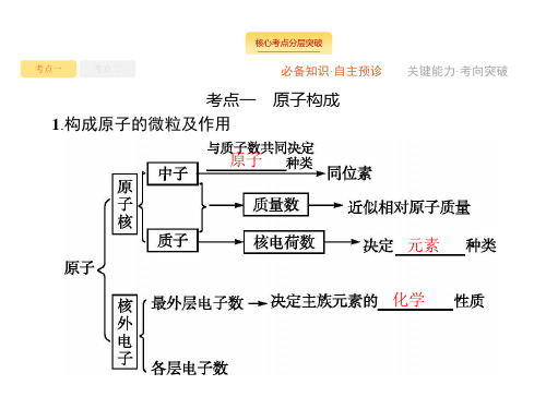 高考化学一轮复习苏教版原子结构 课件(26张)