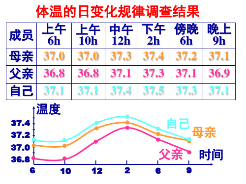 生物实验报告册记录表