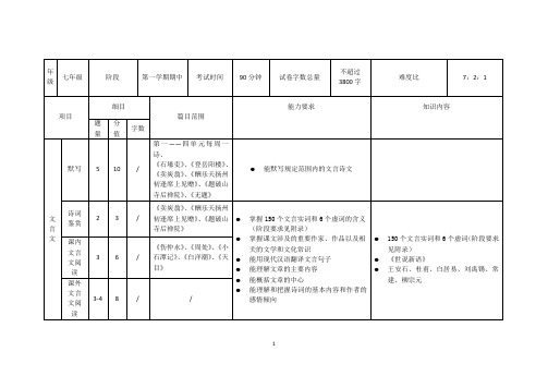 七年级命题框架