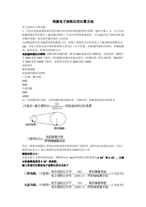 伺服电子齿轮比的计算方法