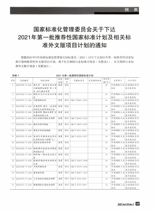 国家标准化管理委员会关于下达2021年第一批推荐性国家标准计划及相关标准外文版项目计划的通知