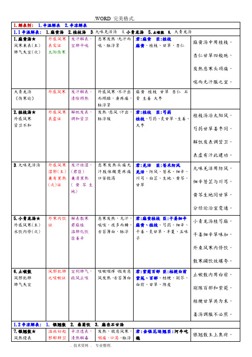 《方剂学》方歌巧记_最终版