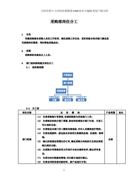采购部岗位分工