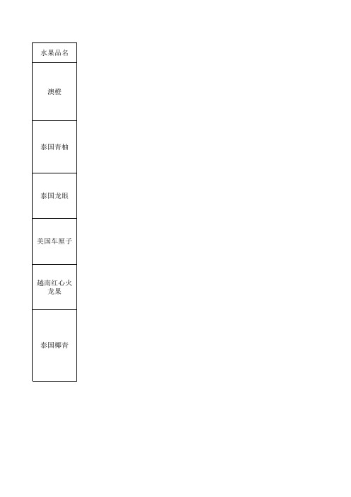 水果产品卖点