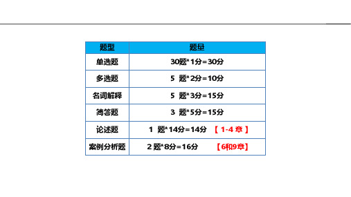法学概论精讲第一章