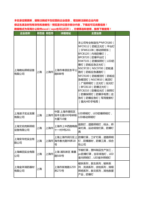 新版上海市防爆照明灯工商企业公司商家名录名单联系方式大全26家