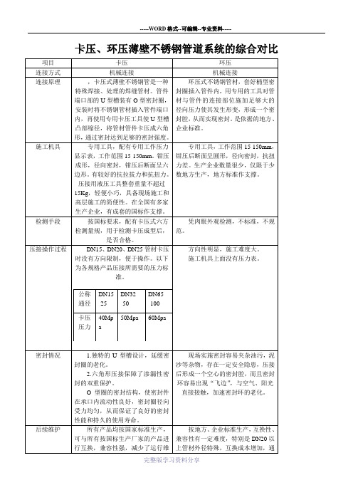 不锈钢卡压与环压的综合对比