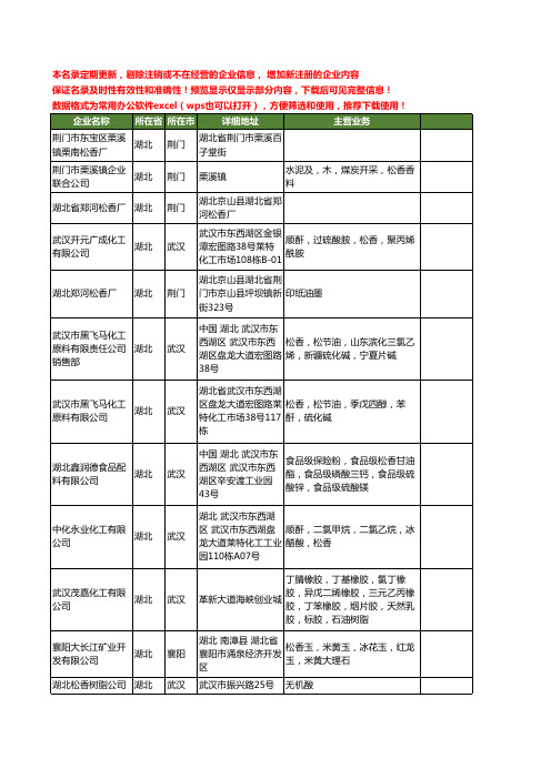 新版湖北省松香工商企业公司商家名录名单联系方式大全84家