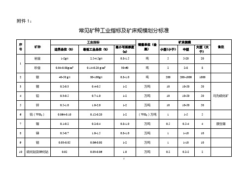 常见矿种工业指标及矿床规模划分标准