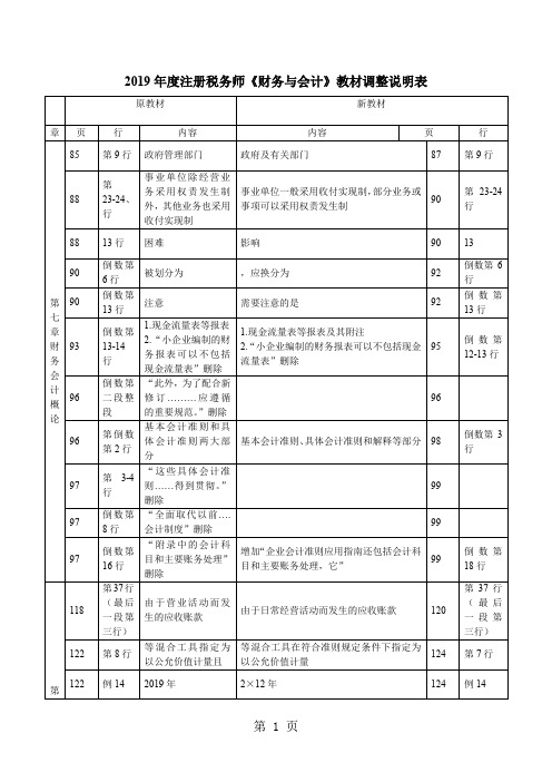 2019年财务会计会计部分教材变化共14页word资料