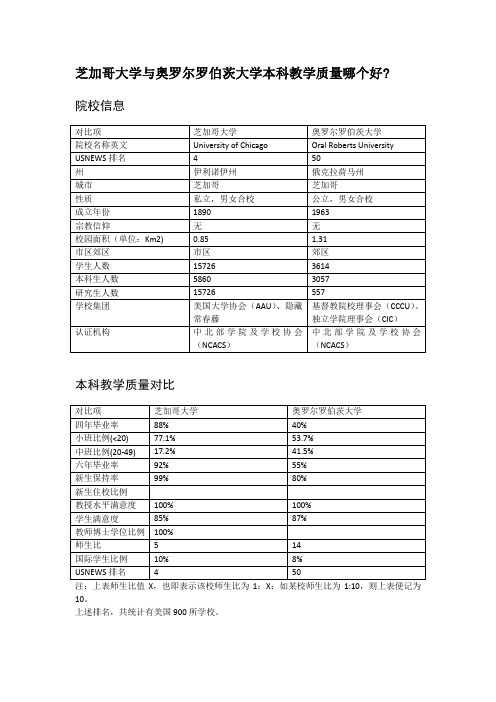芝加哥大学与奥罗尔罗伯茨大学本科教学质量对比