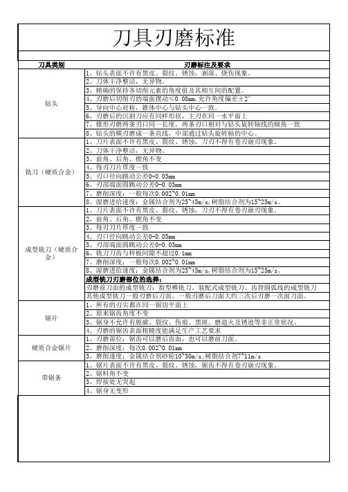 刀具刃磨标准