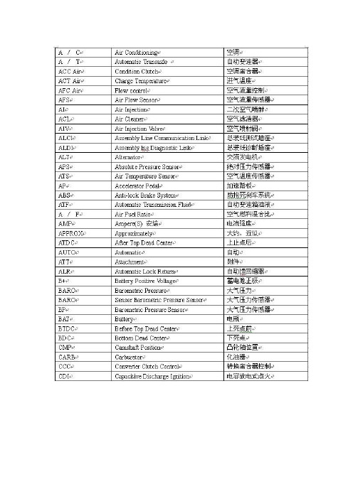 汽车专业英文词汇