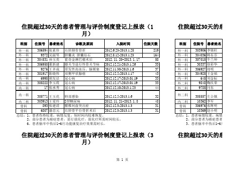 住院超过30天患者管理与评价制度登记表