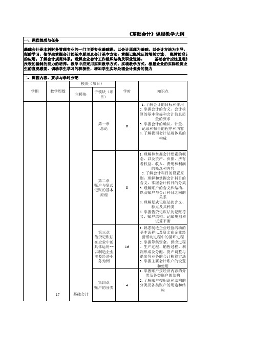 《基础会计》课程大纲