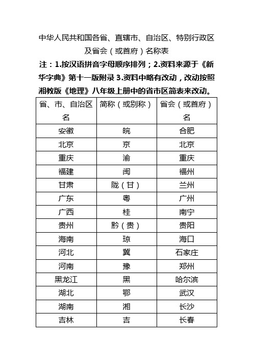 我国各省、直辖市、自治区、特别行政区及省会(或首府)名称表
