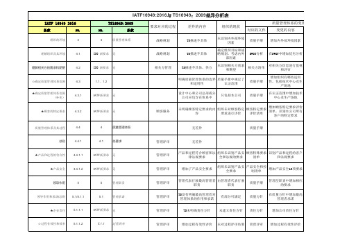 IATF16949 2016与TS 16949 2009 差异分析表(2)